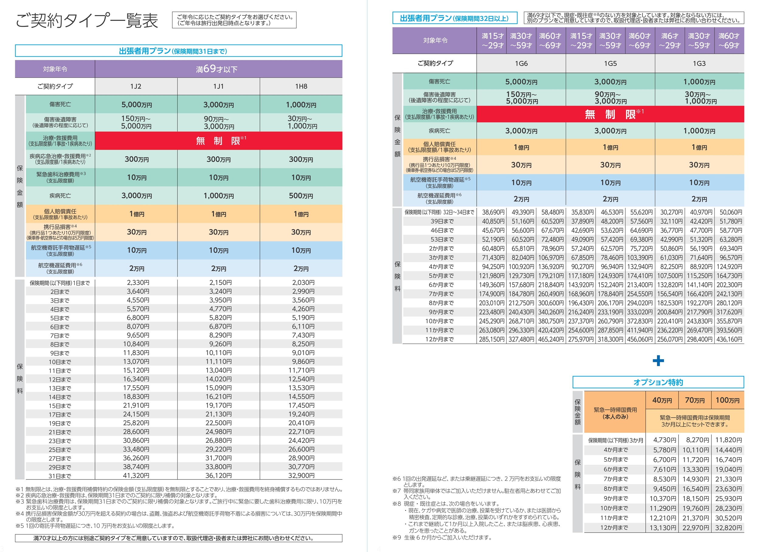 出張保険 契約タイプ別保険料表(書面契約用）