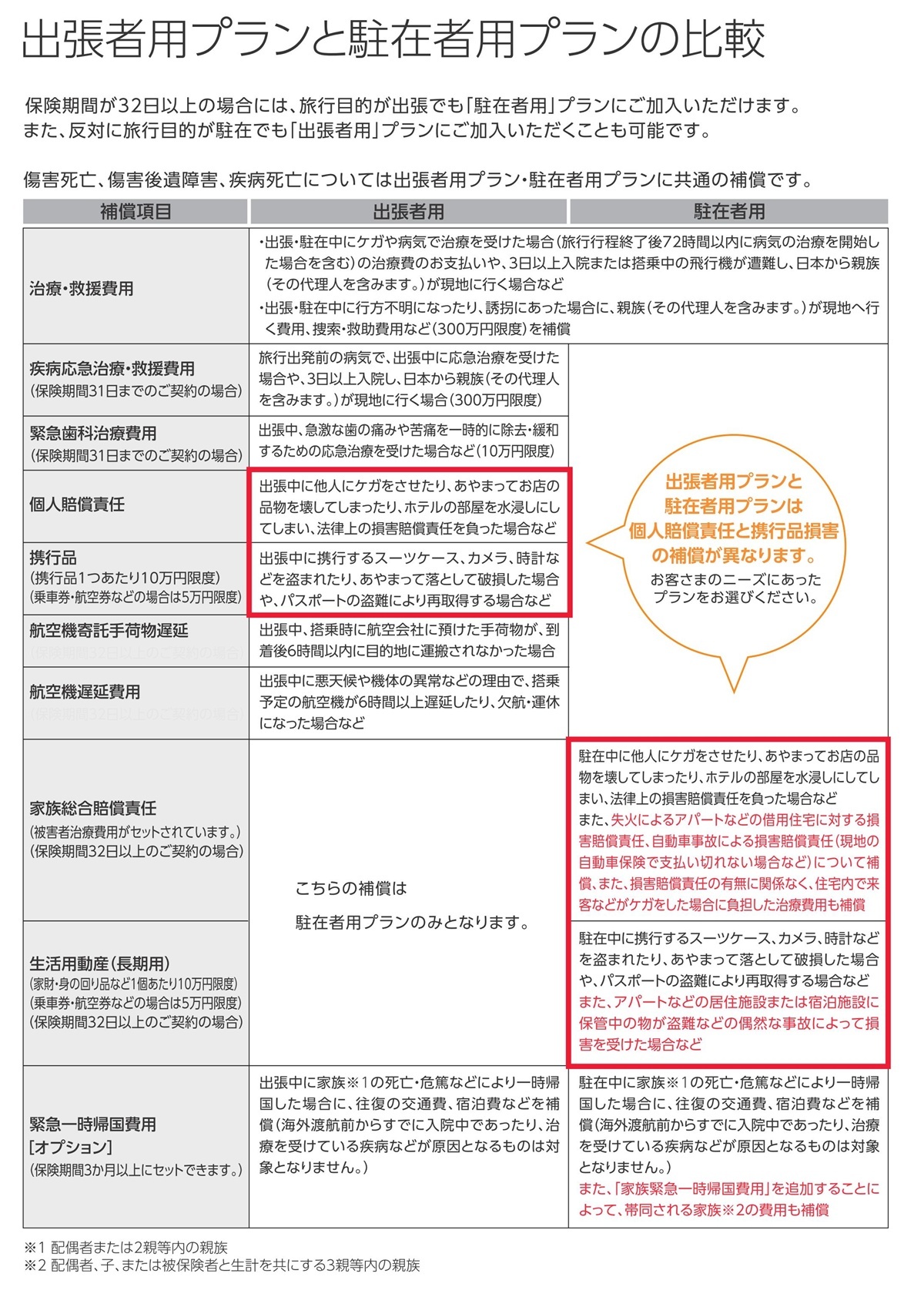 出張者用プランと駐在者用プランの比較